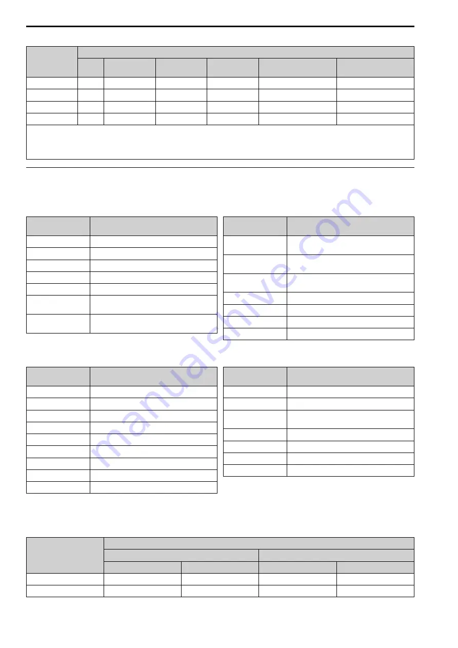 YASKAWA LA700 Series Installation And Operation Instruction Manual Download Page 360