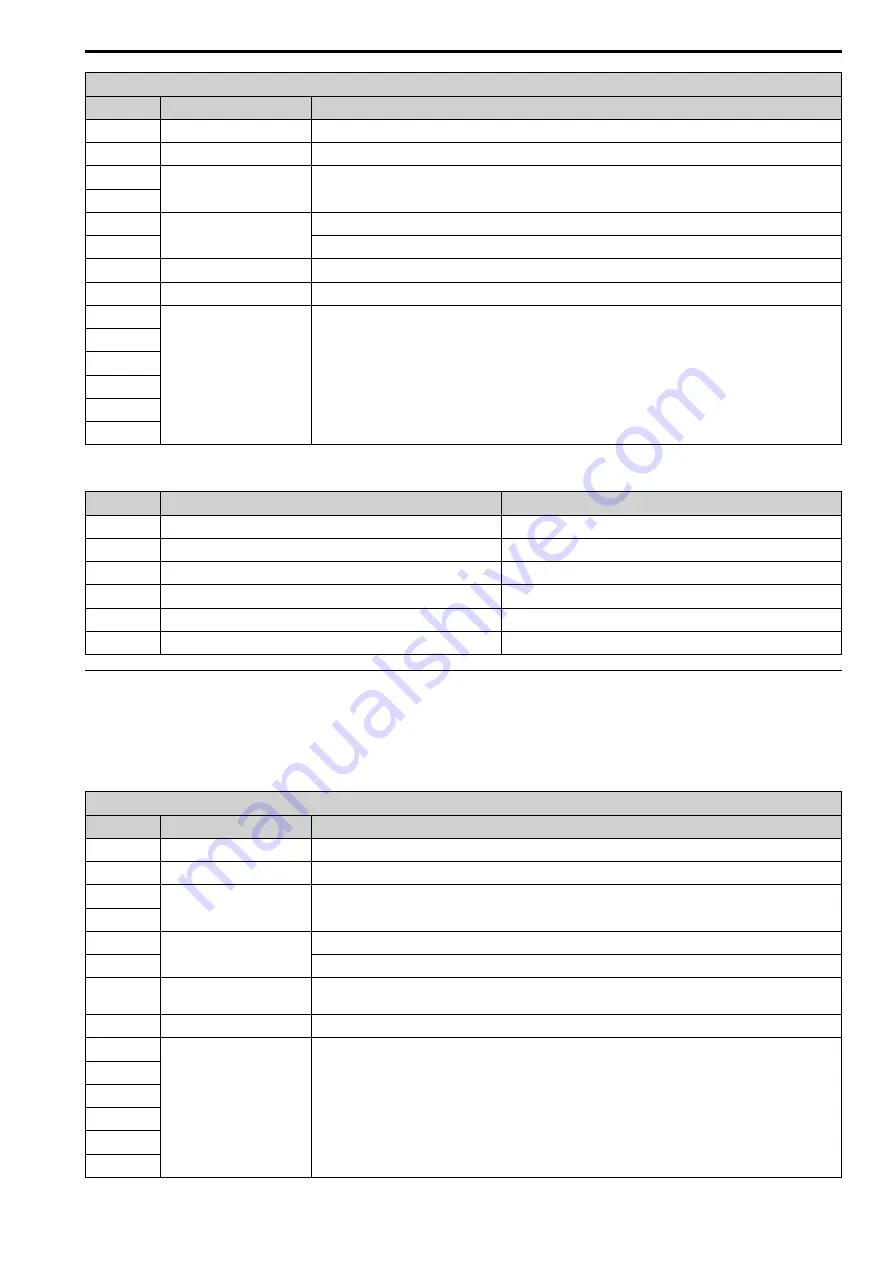 YASKAWA MECHATROLINK-4 JOHB-SMP3 Technical Manual Download Page 21