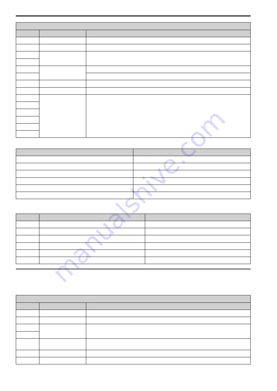 YASKAWA MECHATROLINK-4 JOHB-SMP3 Technical Manual Download Page 22