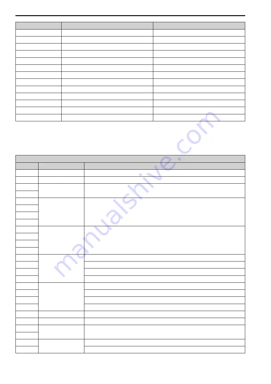 YASKAWA MECHATROLINK-4 JOHB-SMP3 Technical Manual Download Page 34