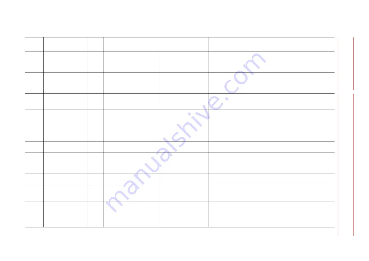 YASKAWA Motoman DX200 Maintenance Manual Download Page 1115