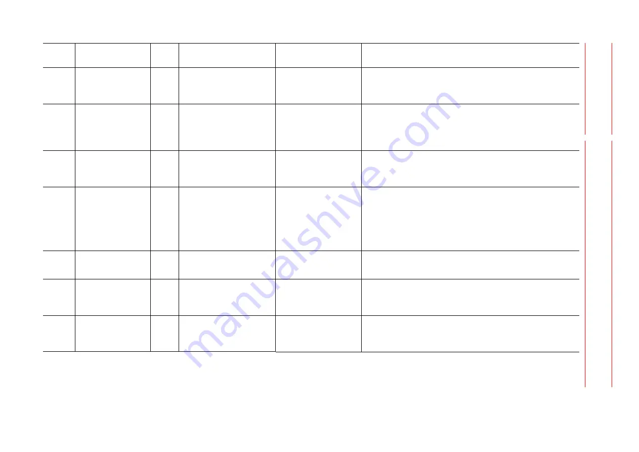 YASKAWA Motoman DX200 Maintenance Manual Download Page 228