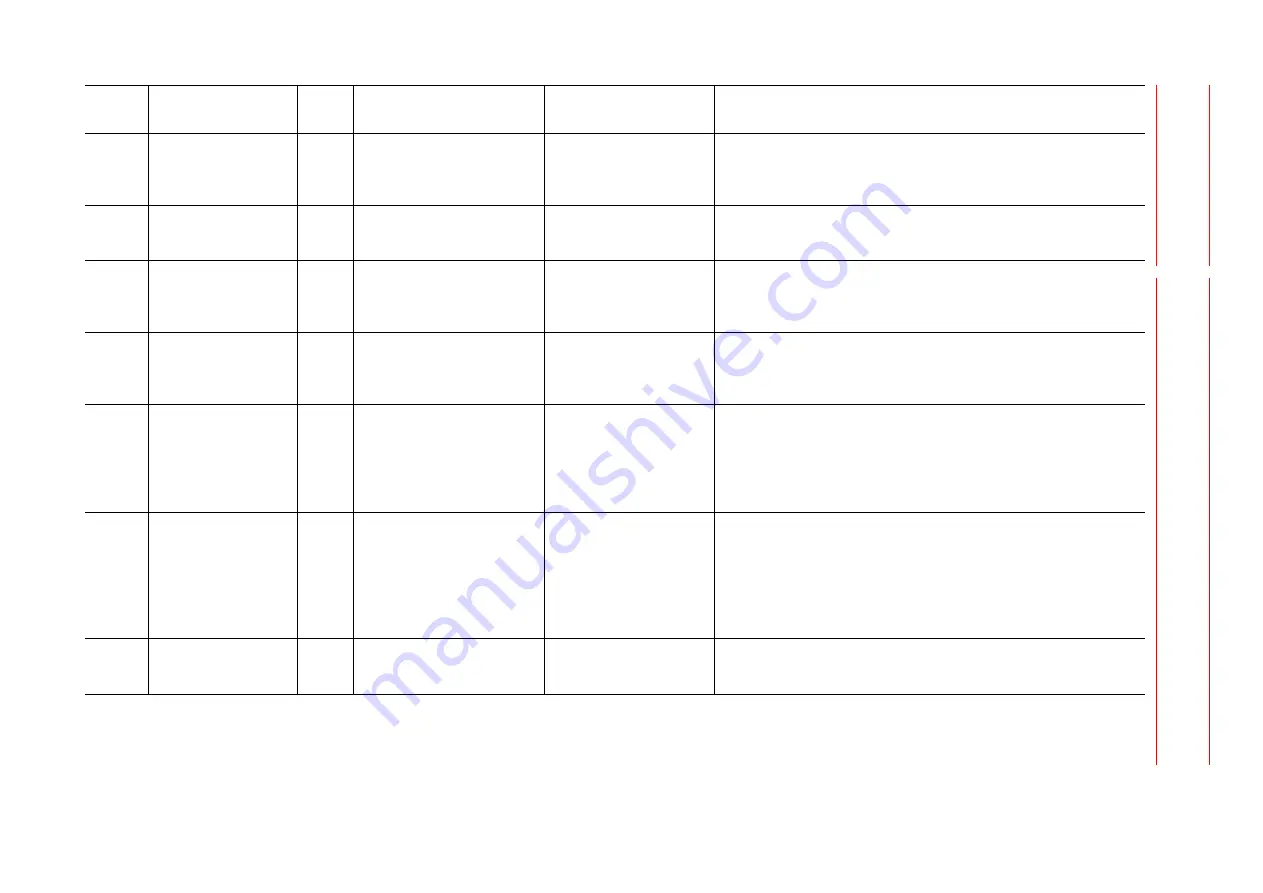 YASKAWA Motoman DX200 Maintenance Manual Download Page 244