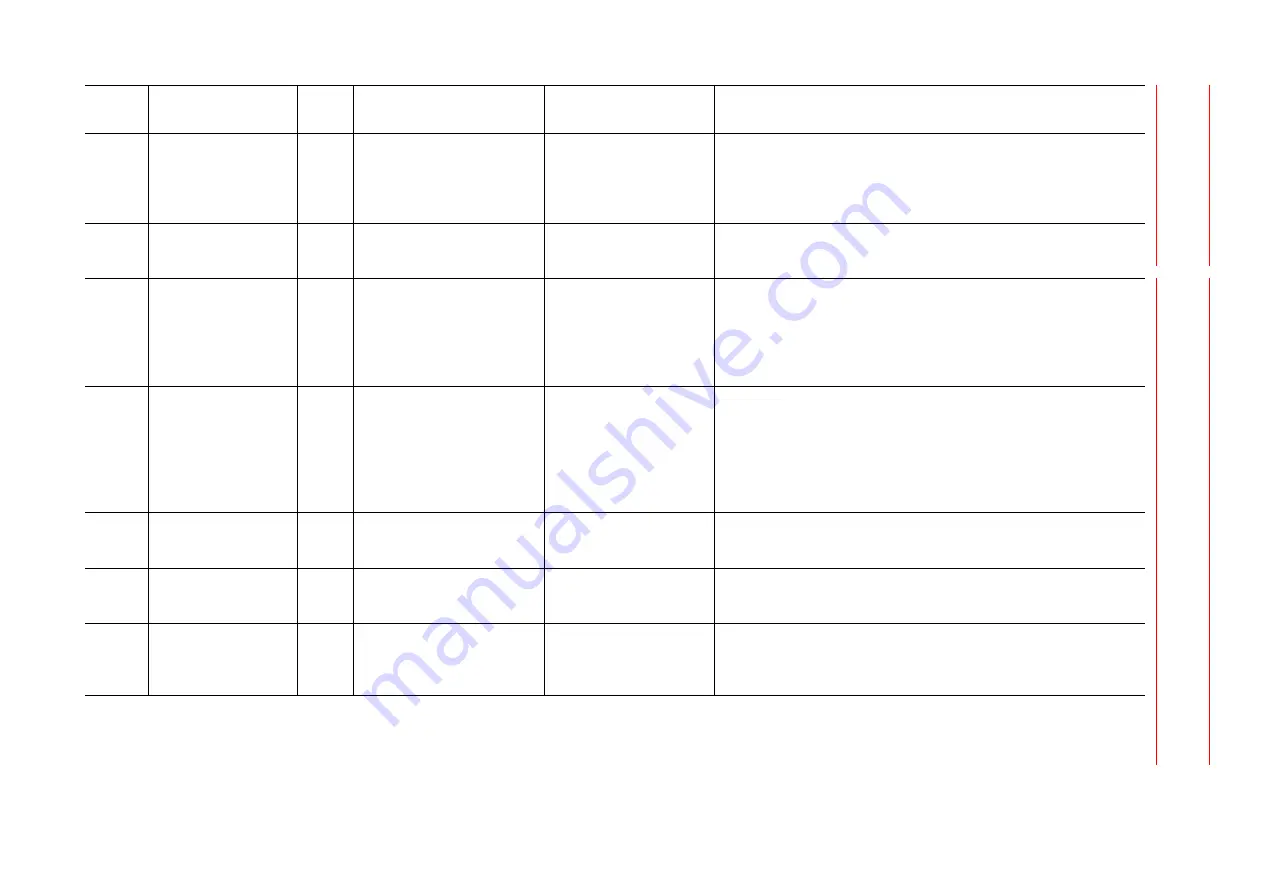 YASKAWA Motoman DX200 Maintenance Manual Download Page 272