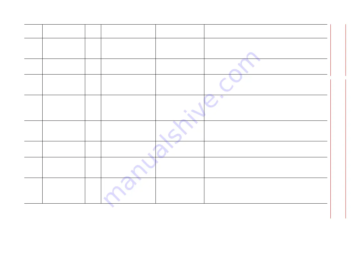 YASKAWA Motoman DX200 Maintenance Manual Download Page 282