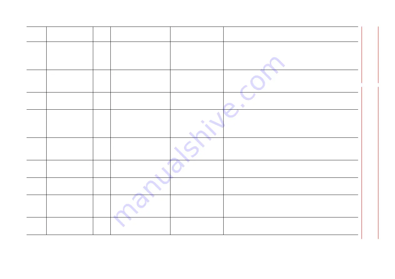 YASKAWA Motoman DX200 Maintenance Manual Download Page 360