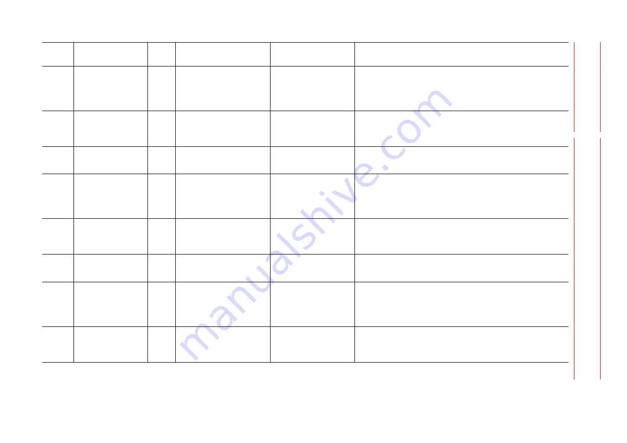 YASKAWA Motoman DX200 Maintenance Manual Download Page 364