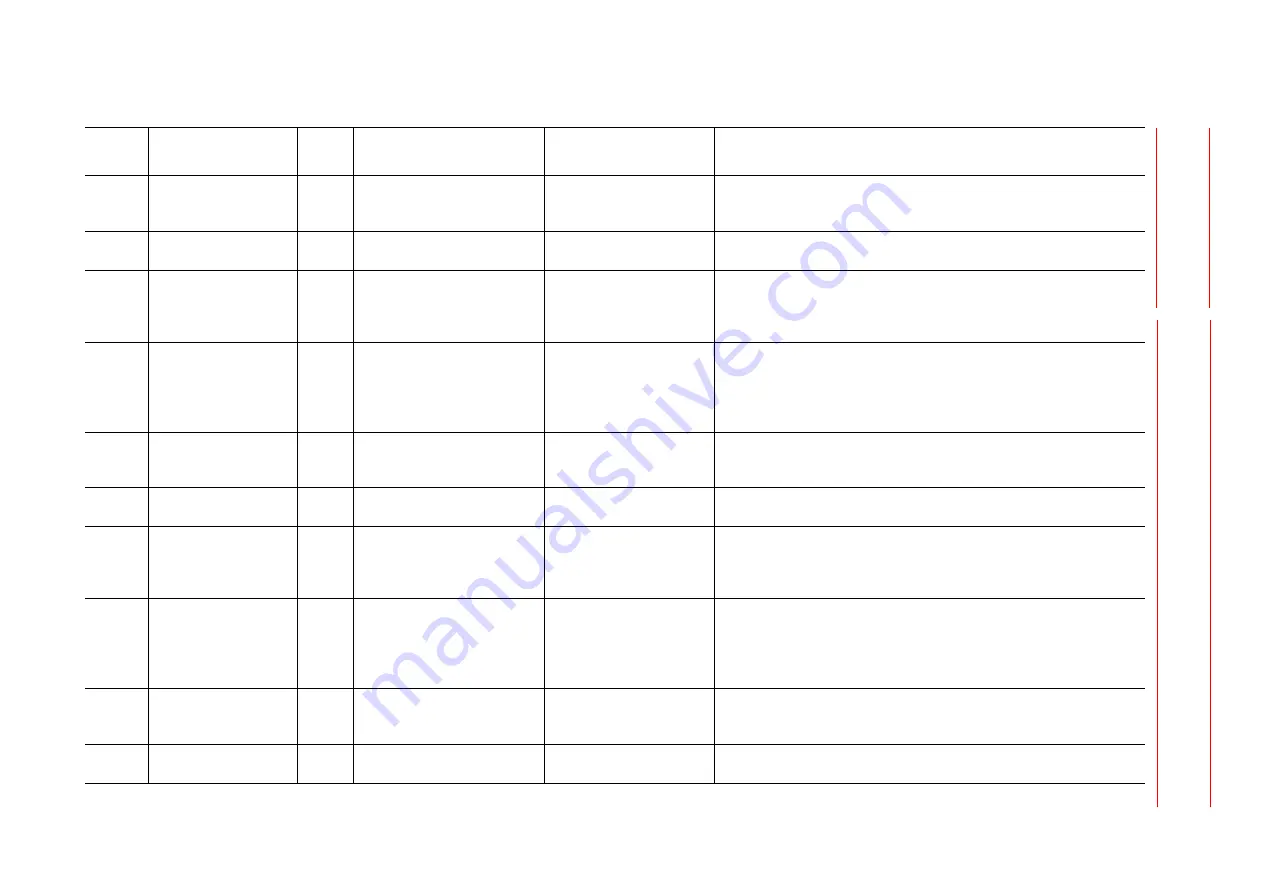 YASKAWA Motoman DX200 Maintenance Manual Download Page 375