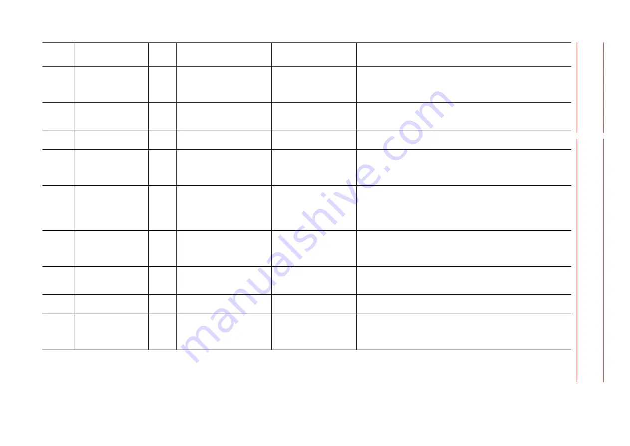 YASKAWA Motoman DX200 Maintenance Manual Download Page 382