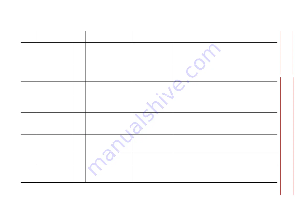 YASKAWA Motoman DX200 Maintenance Manual Download Page 385