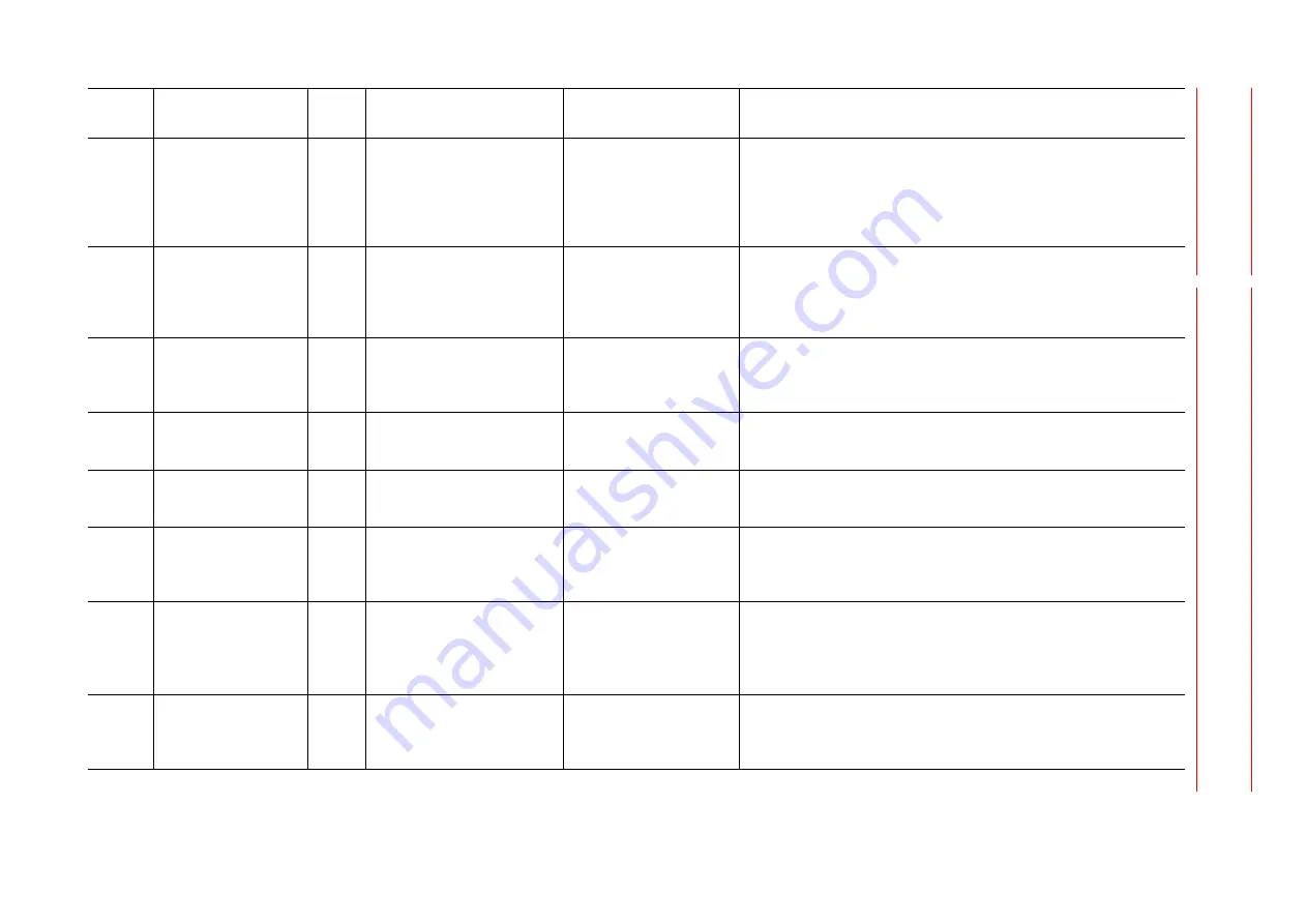 YASKAWA Motoman DX200 Maintenance Manual Download Page 418