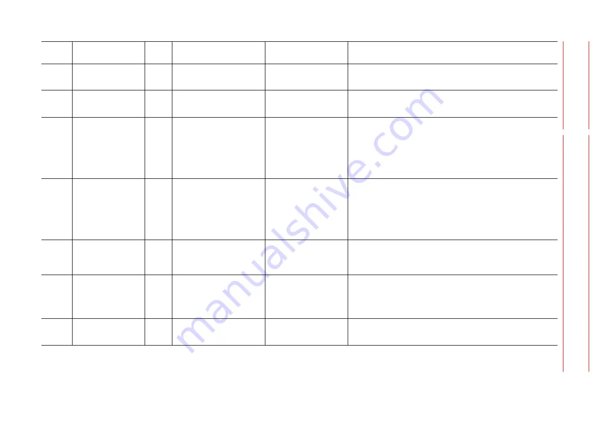 YASKAWA Motoman DX200 Maintenance Manual Download Page 428