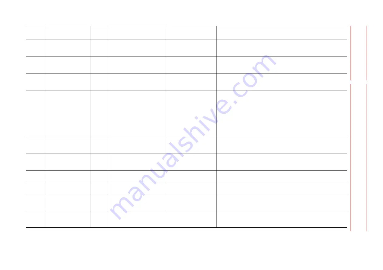 YASKAWA Motoman DX200 Maintenance Manual Download Page 516