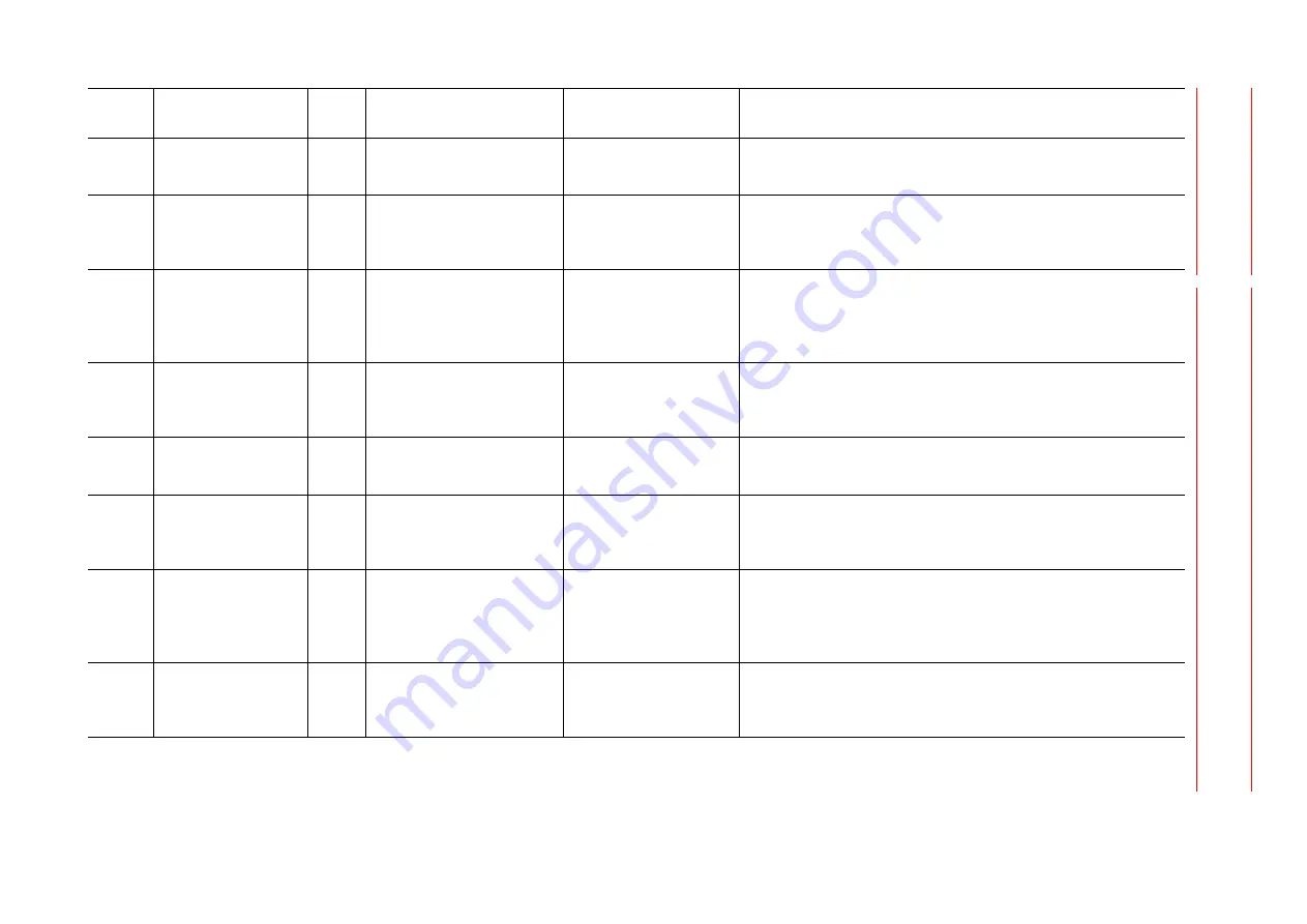 YASKAWA Motoman DX200 Maintenance Manual Download Page 646