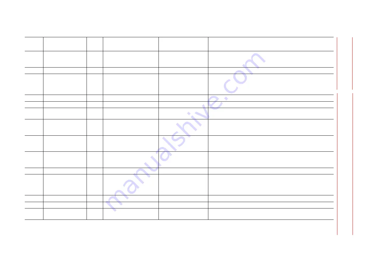 YASKAWA Motoman DX200 Maintenance Manual Download Page 727