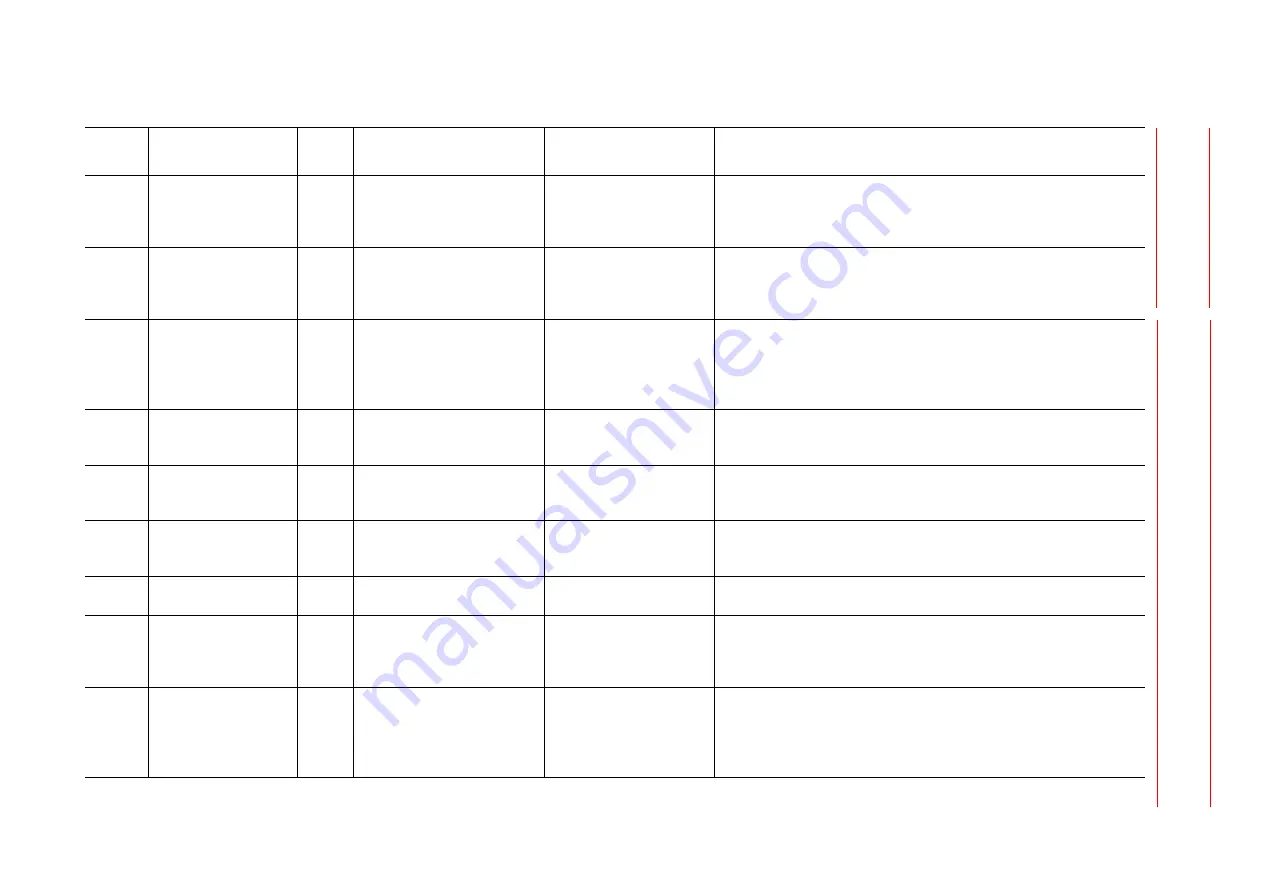 YASKAWA Motoman DX200 Maintenance Manual Download Page 741