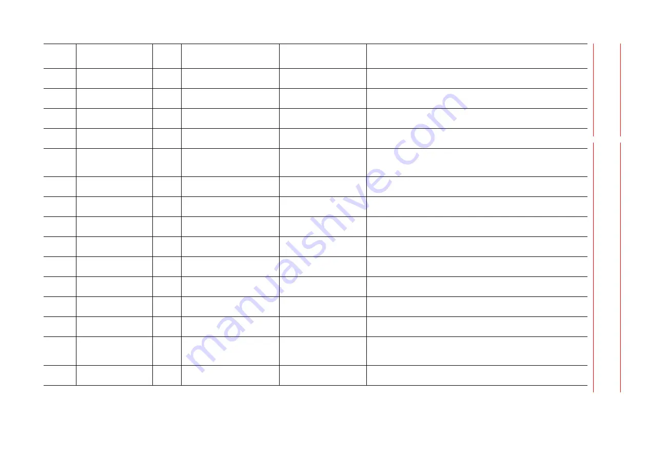 YASKAWA Motoman DX200 Maintenance Manual Download Page 850