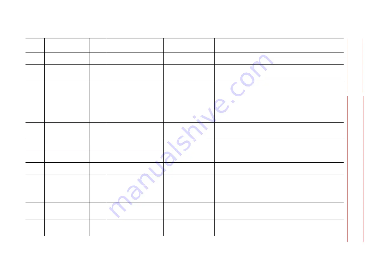 YASKAWA Motoman DX200 Maintenance Manual Download Page 937