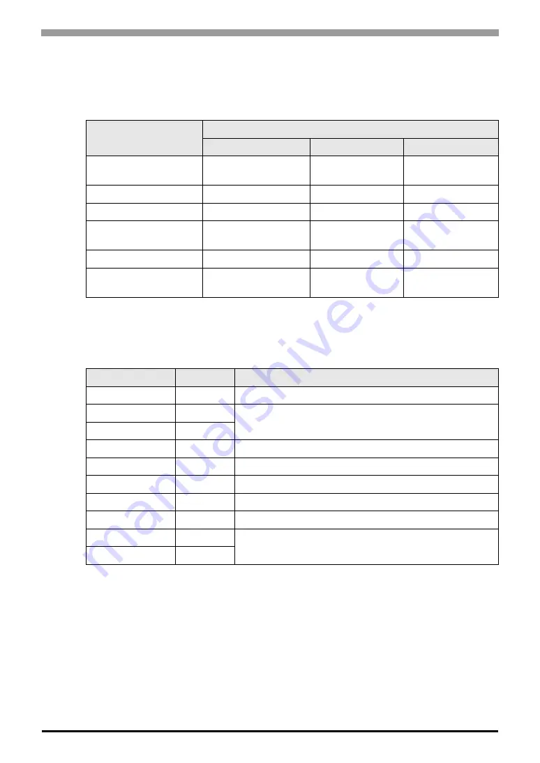 YASKAWA MP Series Driver Manual Download Page 4