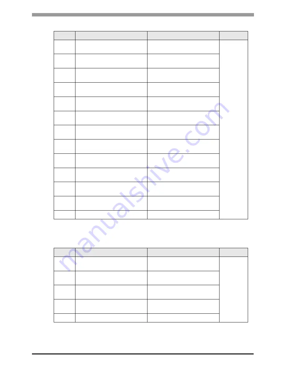 YASKAWA MP Manual Download Page 100