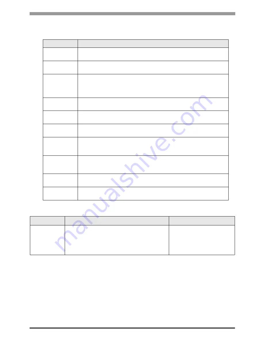 YASKAWA MP Manual Download Page 108