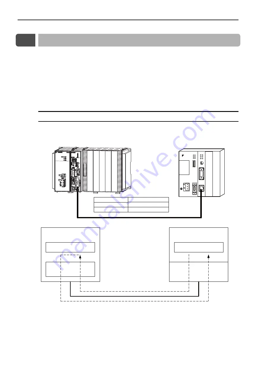 YASKAWA MP3000 Series Скачать руководство пользователя страница 38