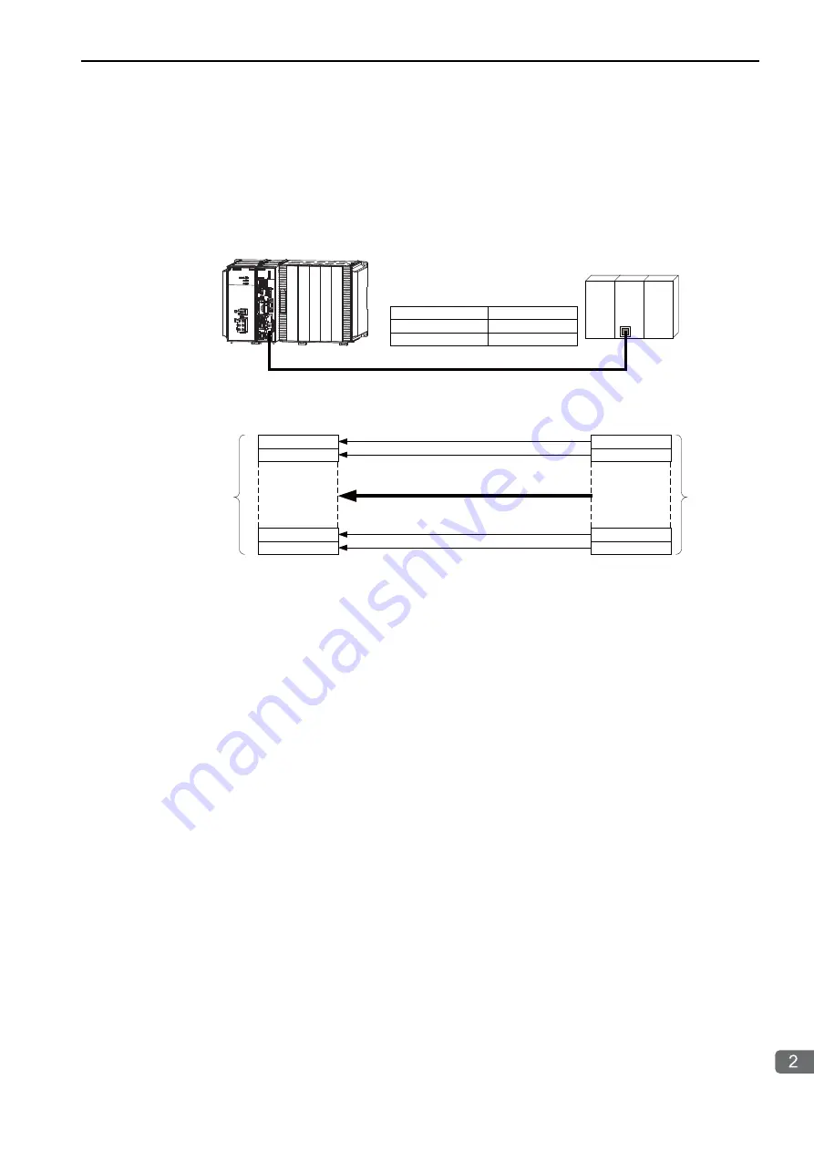 YASKAWA MP3000 Series User Manual Download Page 159