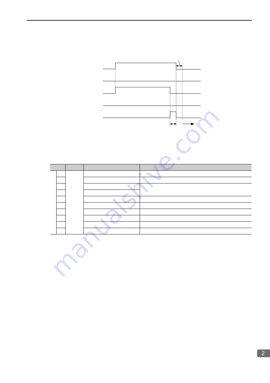 YASKAWA MP3000 Series User Manual Download Page 179