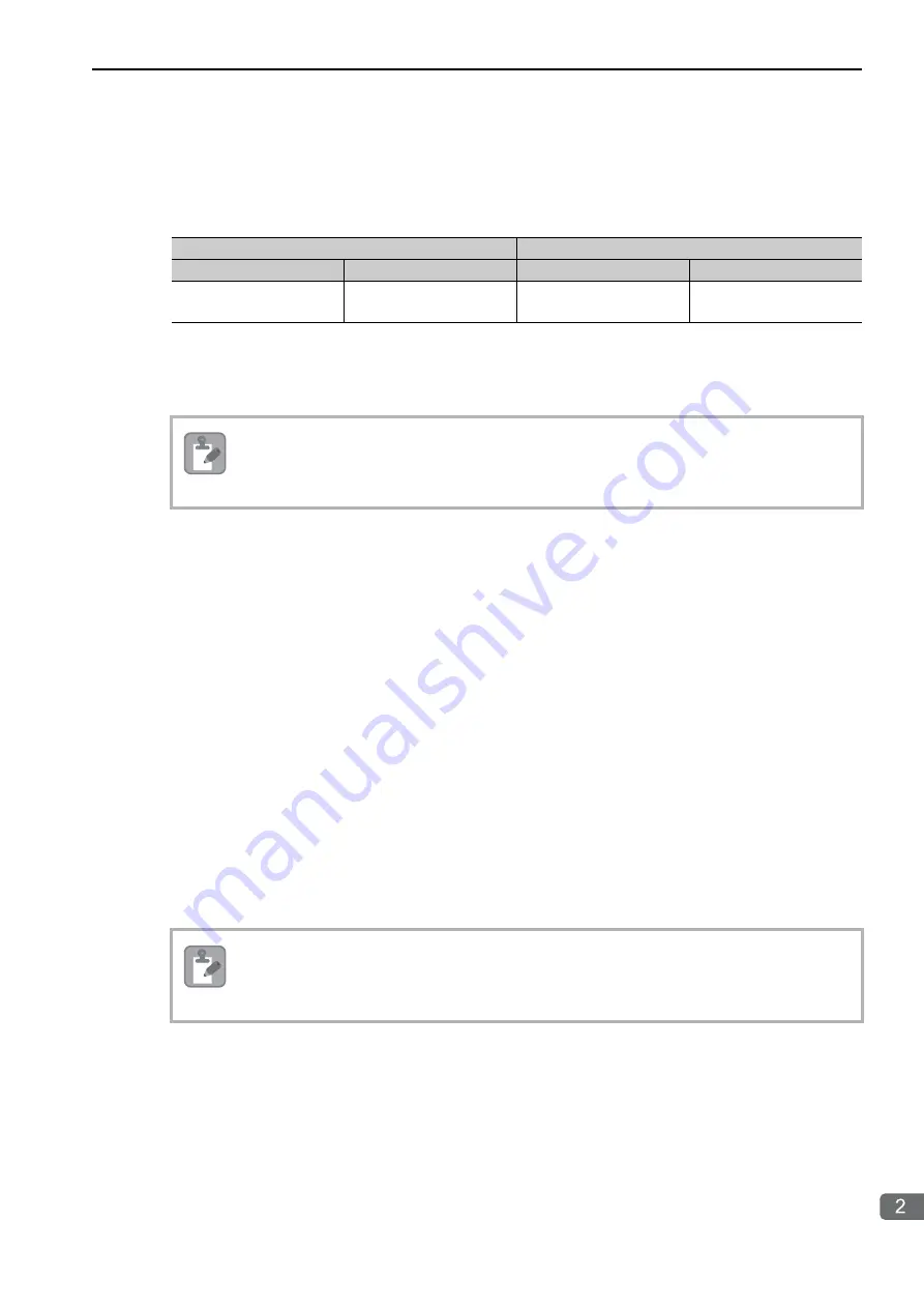 YASKAWA MP3000 Series User Manual Download Page 331