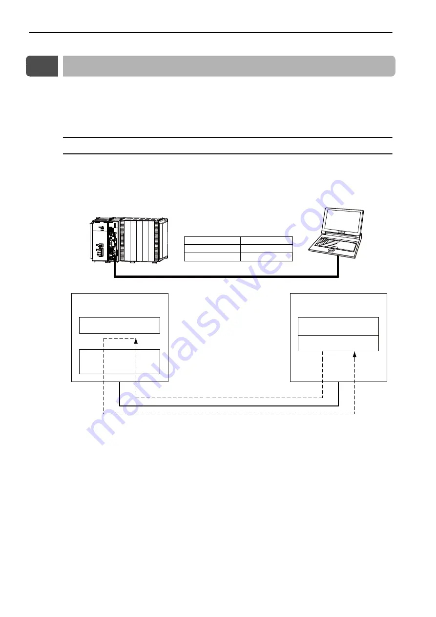 YASKAWA MP3000 Series User Manual Download Page 342