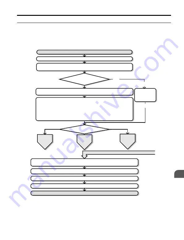 YASKAWA PROFINET V1000 Quick Start Manual Download Page 91