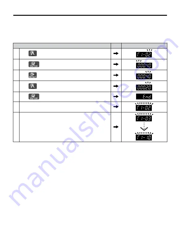 YASKAWA PROFINET V1000 Quick Start Manual Download Page 118