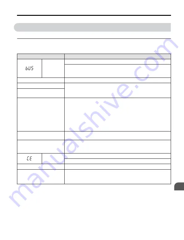 YASKAWA PROFINET V1000 Quick Start Manual Download Page 131