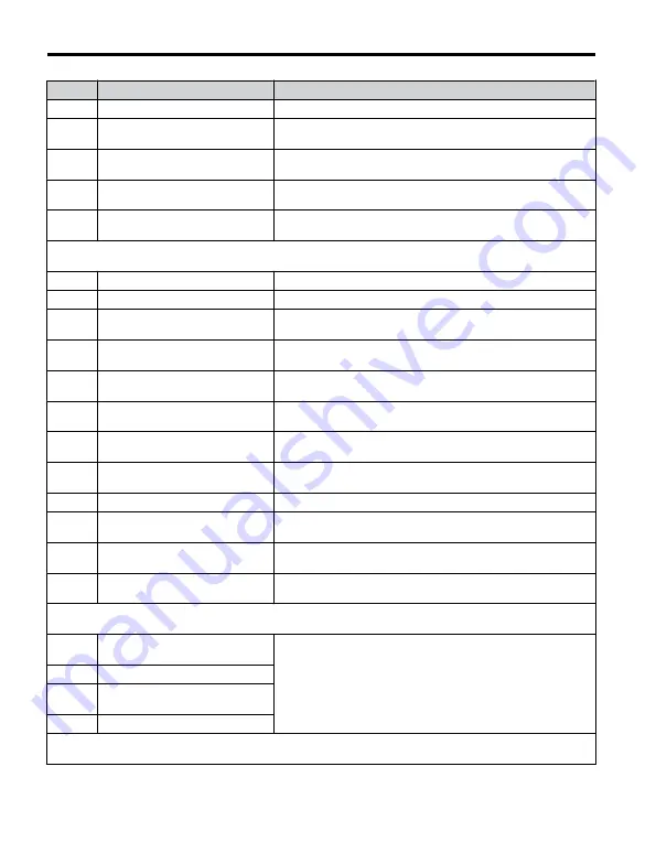 YASKAWA PROFINET V1000 Quick Start Manual Download Page 172