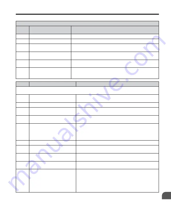 YASKAWA PROFINET V1000 Quick Start Manual Download Page 187