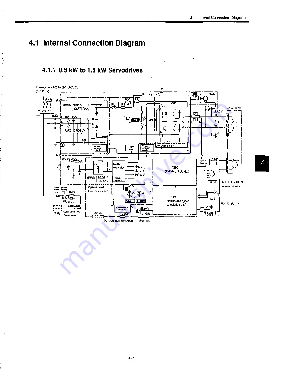 YASKAWA S Series User Manual Download Page 56