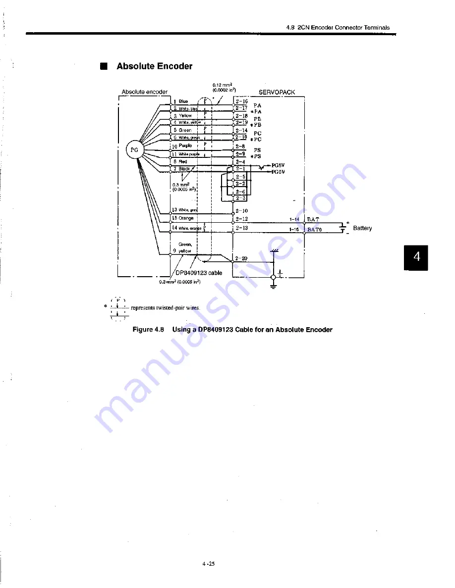 YASKAWA S Series User Manual Download Page 78