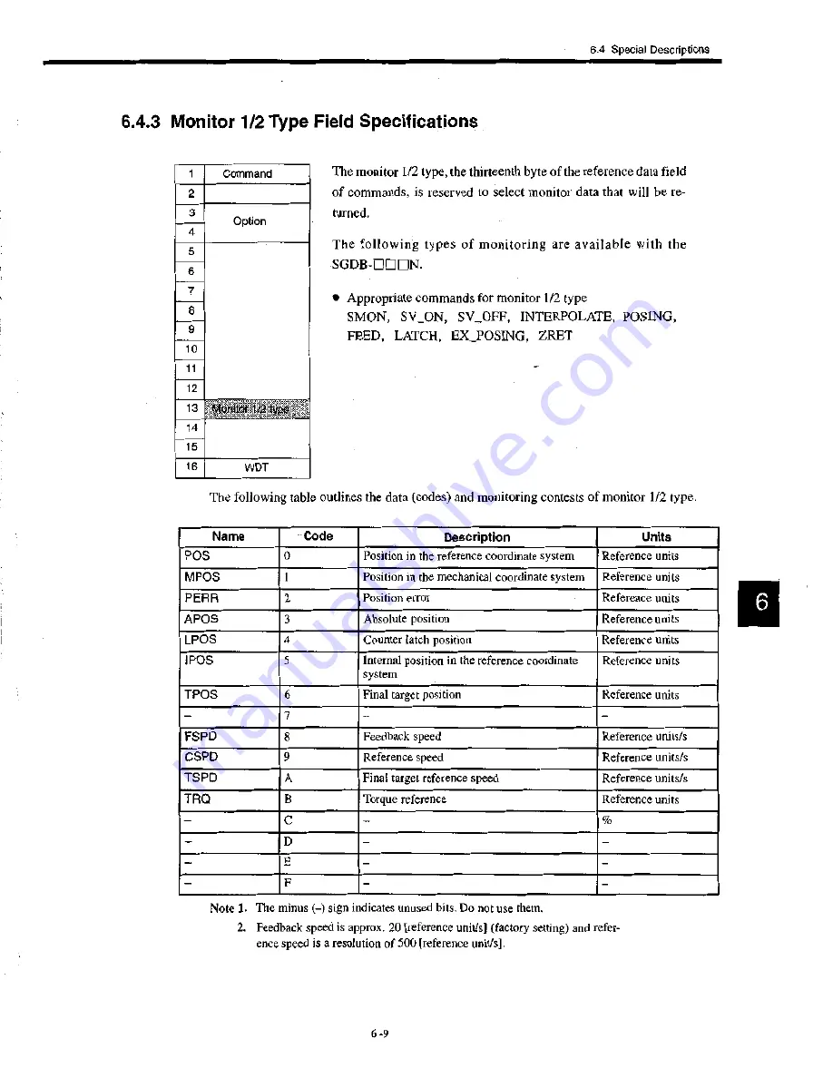 YASKAWA S Series User Manual Download Page 114