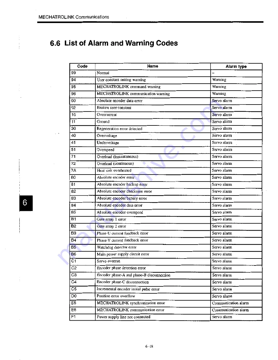 YASKAWA S Series User Manual Download Page 123