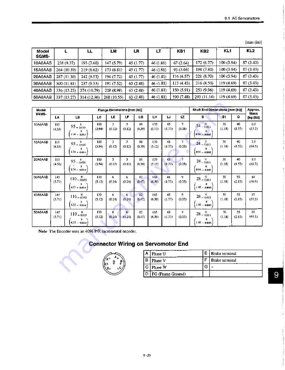 YASKAWA S Series User Manual Download Page 188