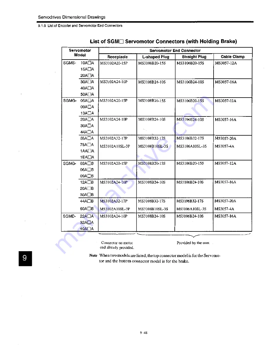 YASKAWA S Series User Manual Download Page 207