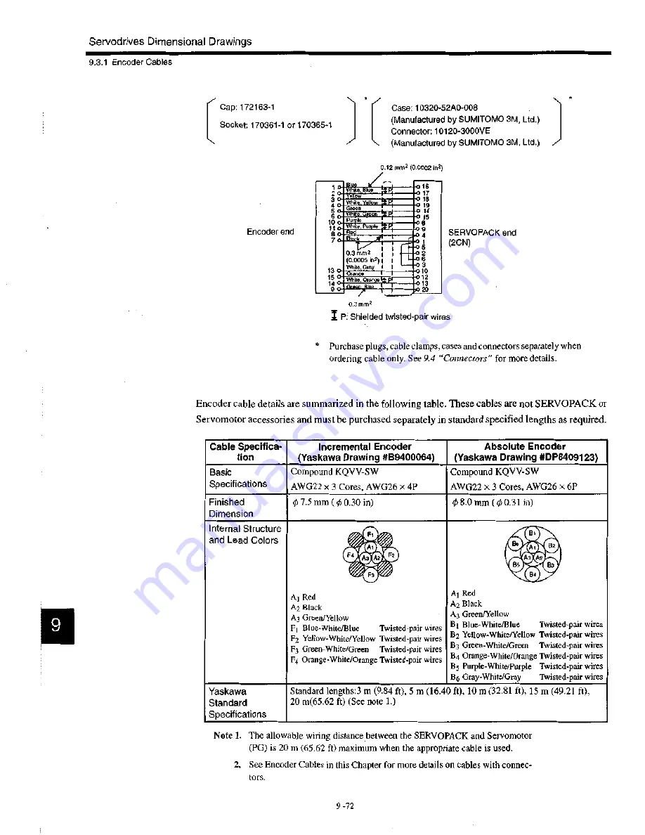 YASKAWA S Series User Manual Download Page 231