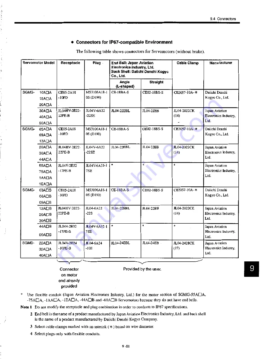 YASKAWA S Series User Manual Download Page 240