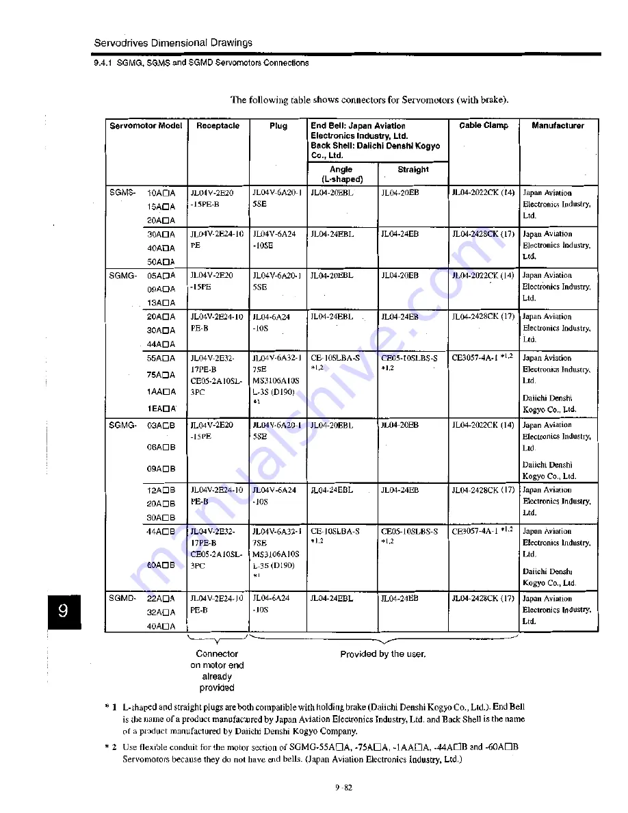 YASKAWA S Series User Manual Download Page 241