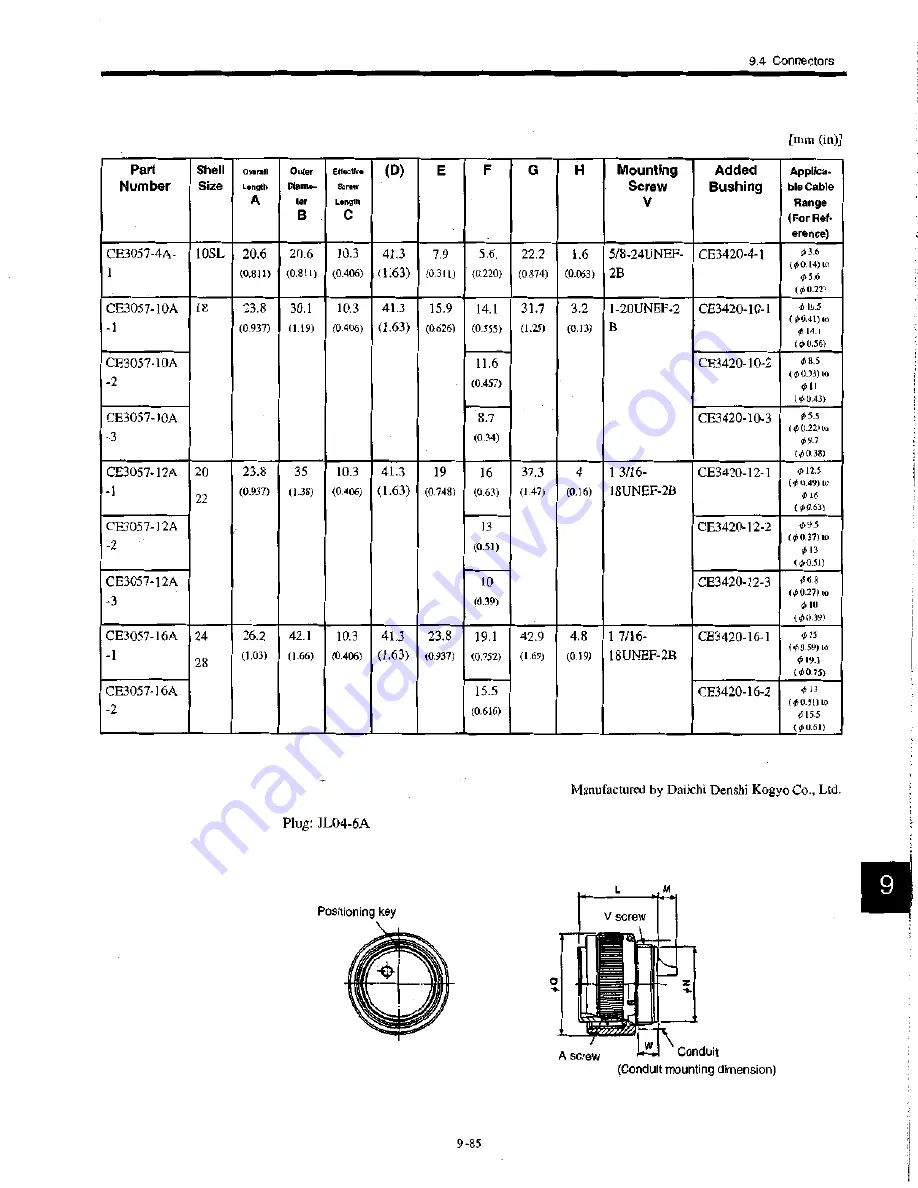 YASKAWA S Series User Manual Download Page 244