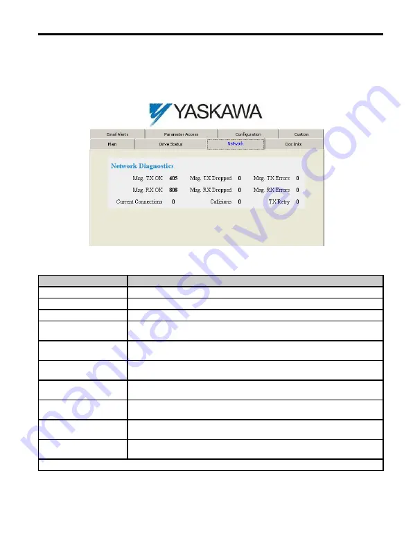 YASKAWA SI-EP3/V Installation Manual Download Page 51