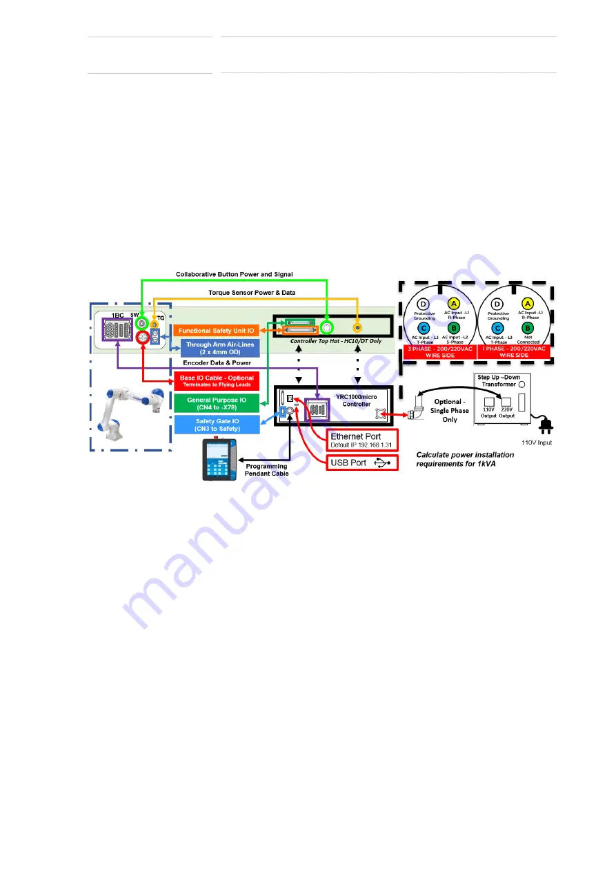 YASKAWA Smart Series Quick Start Manual Download Page 7