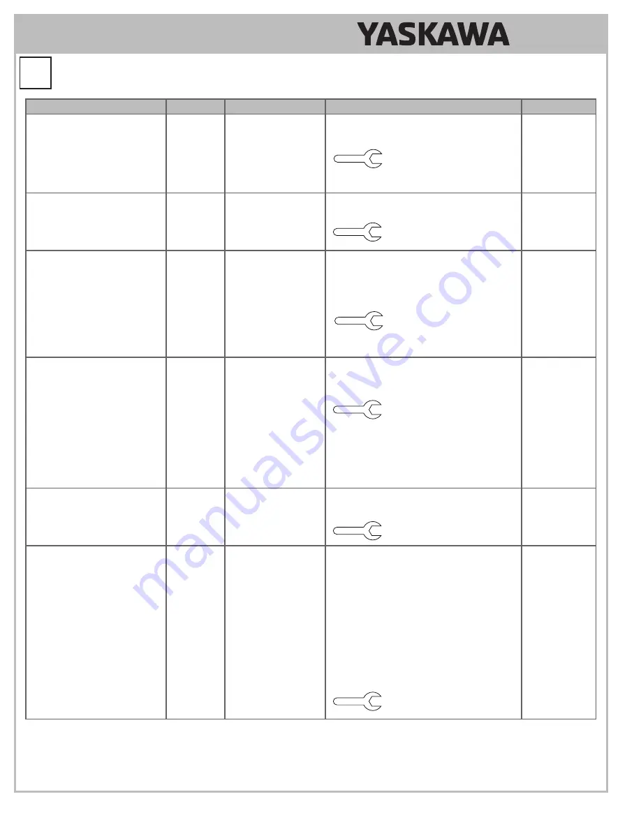 YASKAWA U1000 iQpump Drive Quick Start Quide Download Page 12