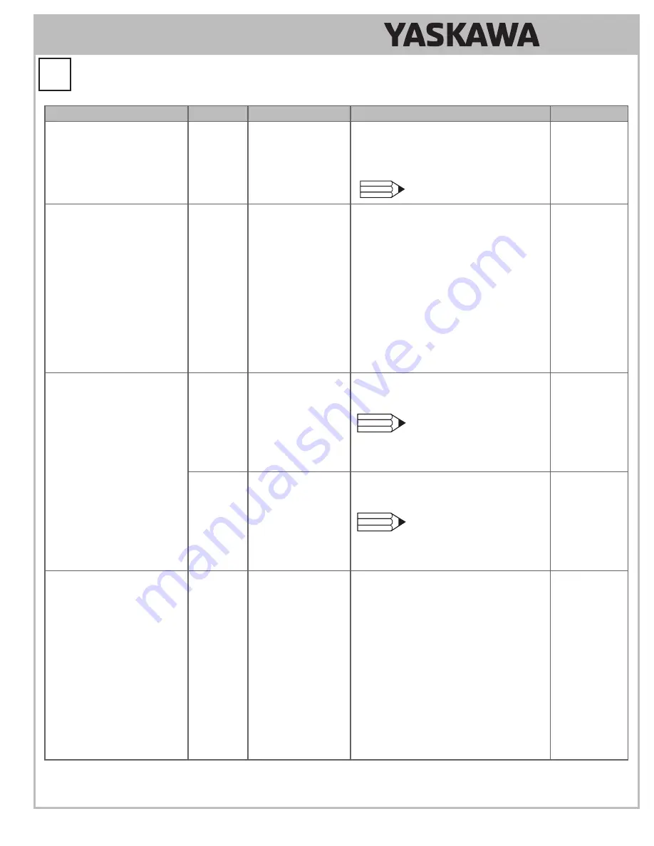 YASKAWA U1000 iQpump Drive Quick Start Quide Download Page 21