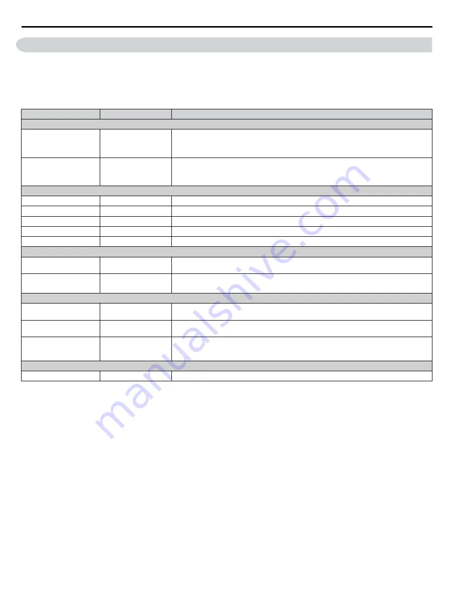 YASKAWA U1000 iQpump Drive User Manual Download Page 254